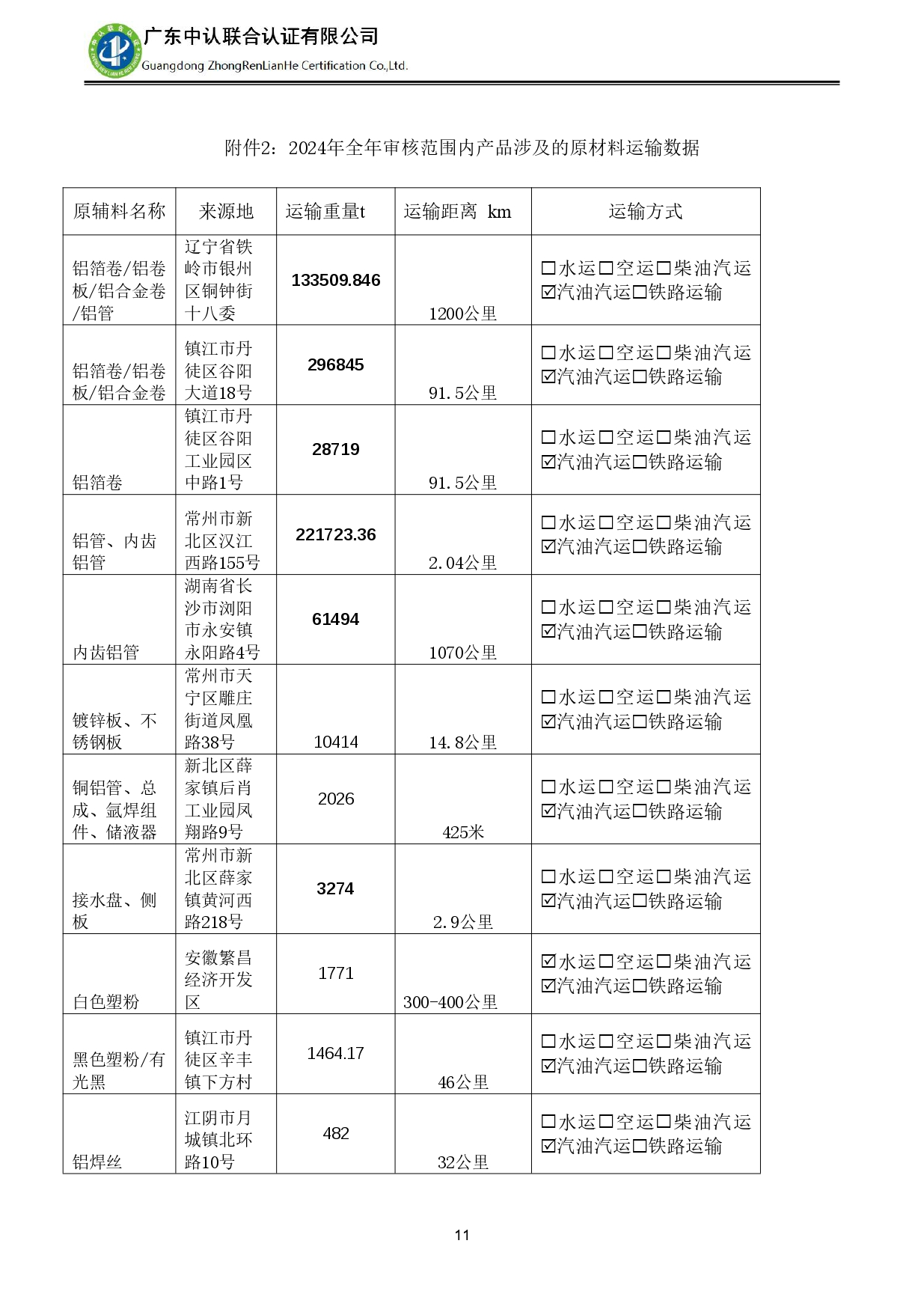 TZJ-2024年度產(chǎn)品碳足跡報告_page-0015.jpg